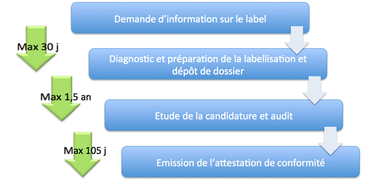 Facilitedz  Détails du produit